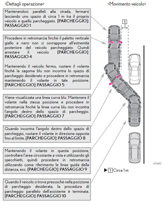 Procedura di movimento del veicolo