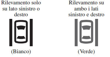 Uso del sistema