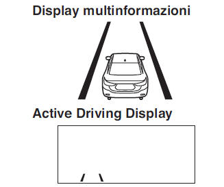 Display linea corsia di marcia