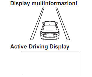 Display linea corsia di marcia